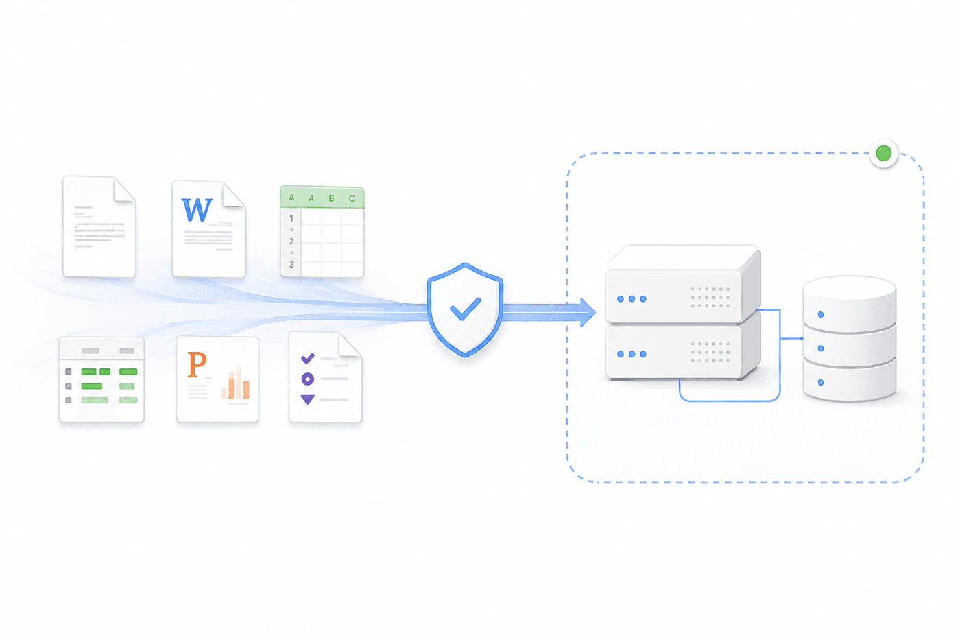 Document, word-processor, spreadsheet, presentation, table and form icons moving through a shield into two servers and a database inside a dashed boundary.